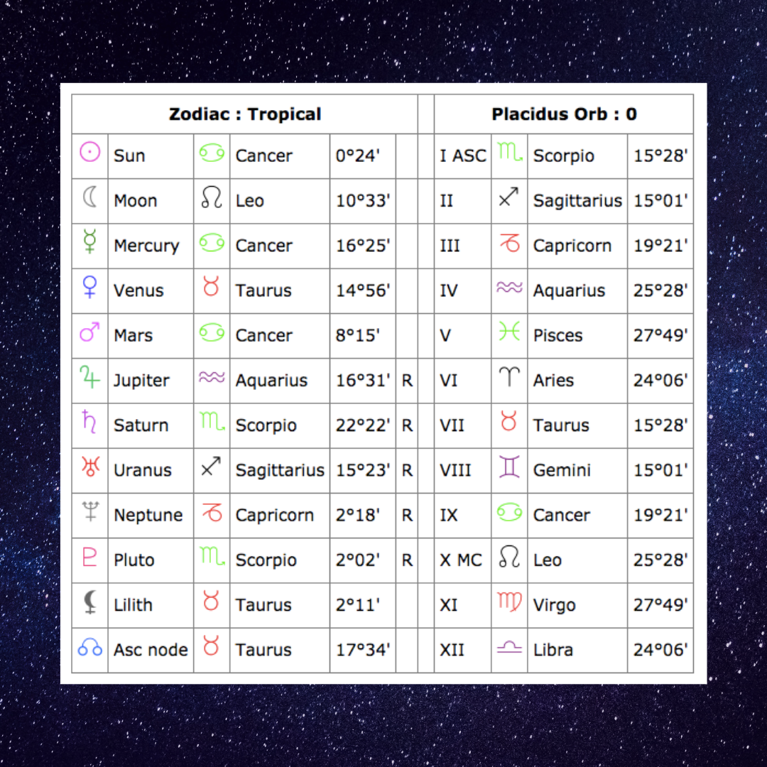 30 Lana Del Rey Astrology Chart Astrology News
